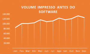 GraficoEconomiaPrintAccount2